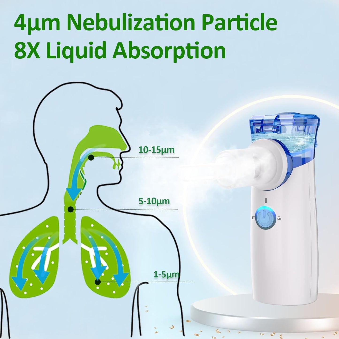 Mesh Portable Nebulizer Machine – Quiet & Efficient